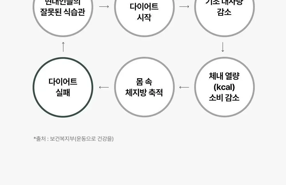 [다이어트] 풀무원건강식물원 카테킨 다이어트 30정 (30일분) 상세페이지 31